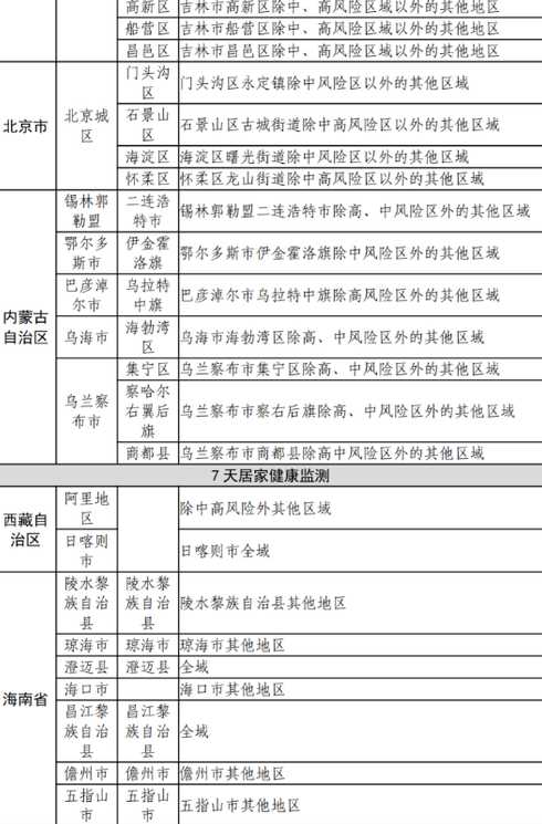 南通疫情风险等级什么时候降