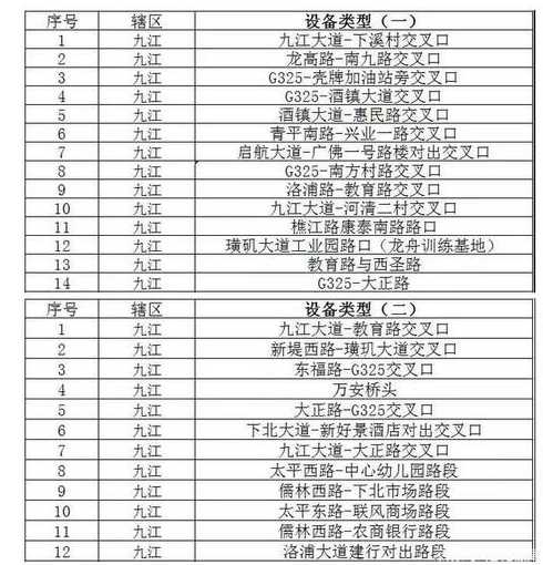 佛山大道限行货车几点到几点