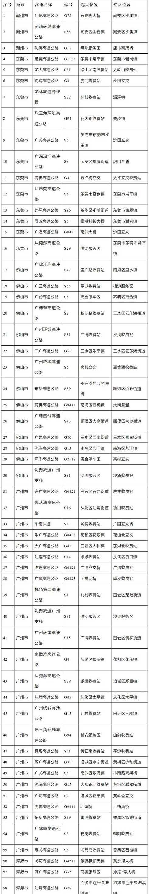 深圳外地车免限行时间2024