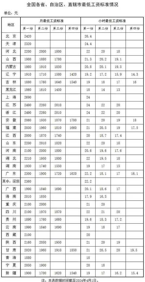 2024年疫情期间工资怎么算的?