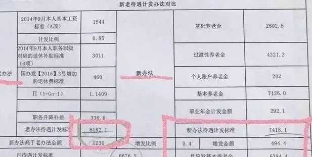 中人退休工资新老对比