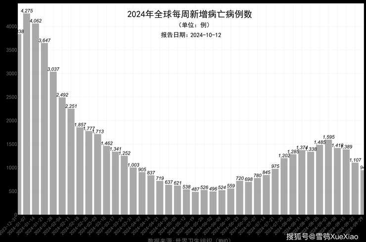 2024年4月新冠疫情结束了吗