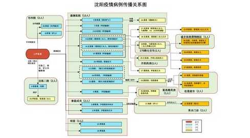 贵阳新冠阳性病例还在增加,当地这波疫情源头来自哪儿?有何特点?