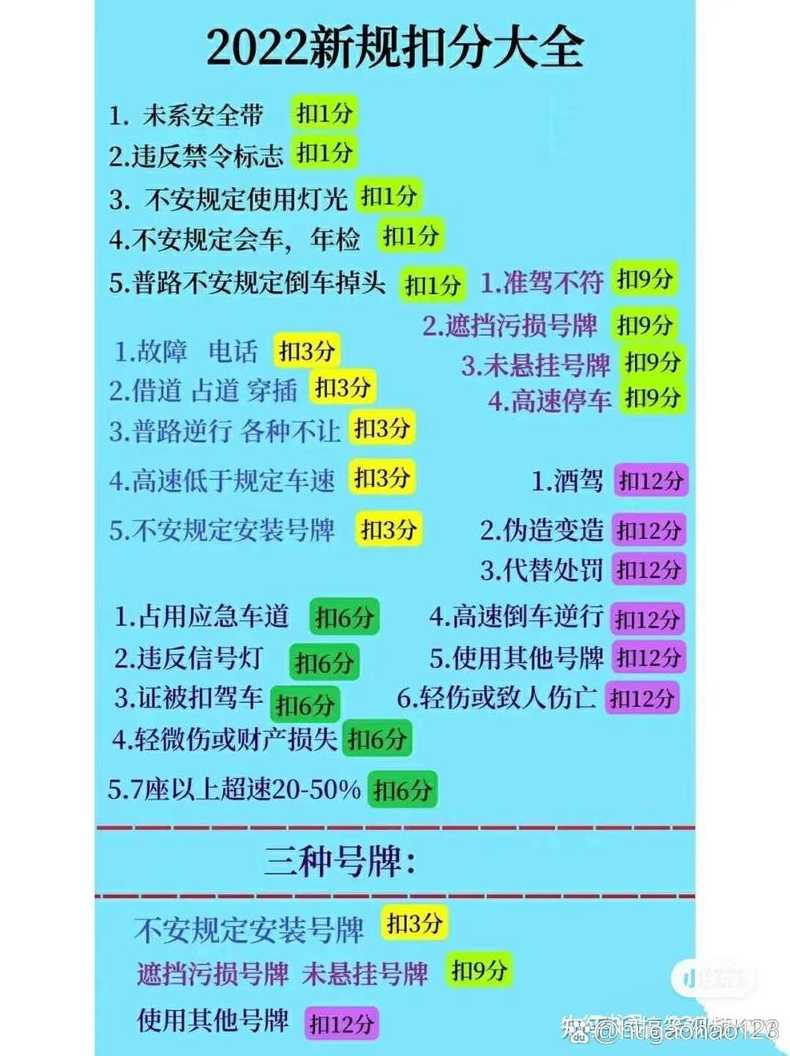 广东高速超速10%不到20%怎么处罚?