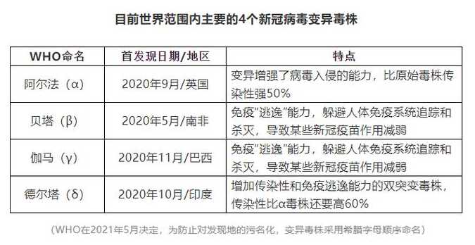 南通新冠是什么毒株