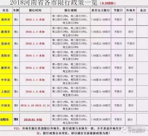 洛阳限号几点到几点?