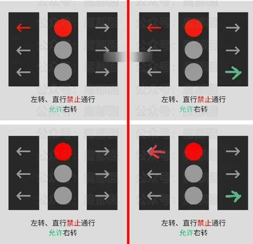 红绿灯处的限速是多少?