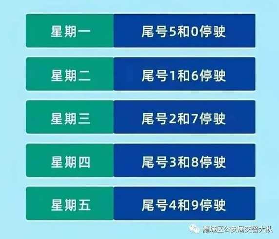 河北省限号城市有哪些