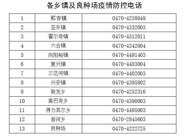 南宁市疫情防控指挥部电话