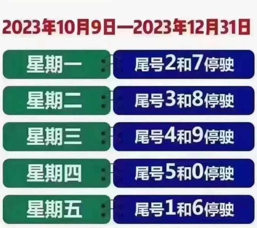 绵阳车限号时间表2023