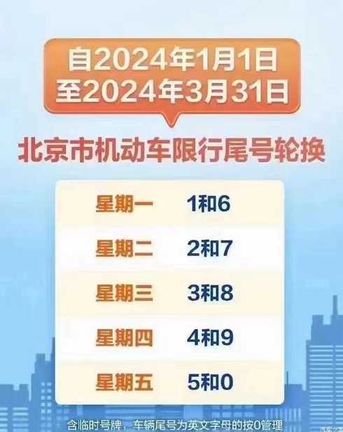 2024年限号