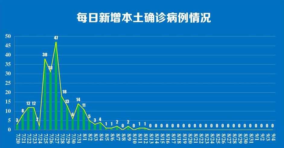 全国新冠感染预测在哪里查