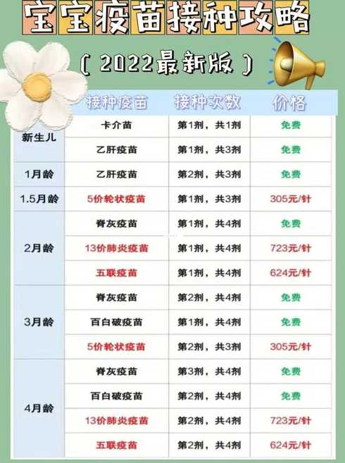 厦门网友称幼儿园不打疫苗不能去学校,这样规定合理吗?