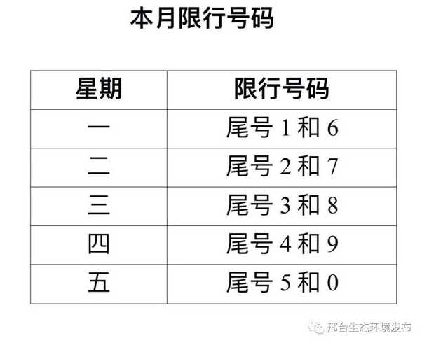 什么单双号限行规则?