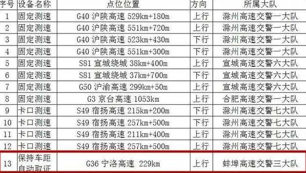 货车在高速上行驶,限速100,行驶速度102,应该接受什么处罚?