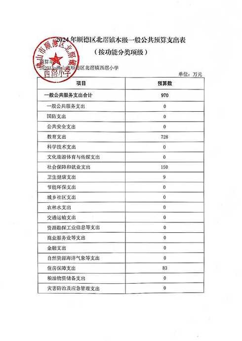 2024年佛山一环跑多少码不扣分不罚款