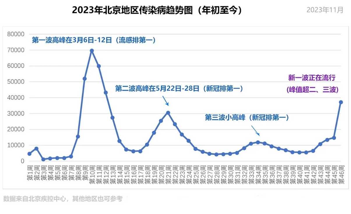 新冠感染峰值预测在哪里看