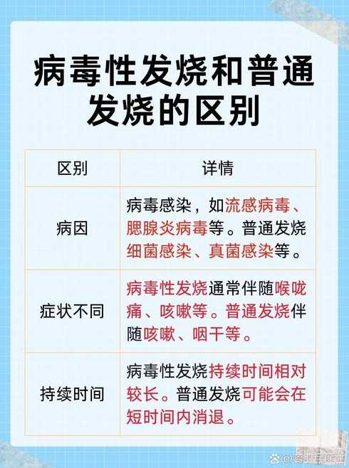 新冠病毒与普通感冒发热的区别有哪些