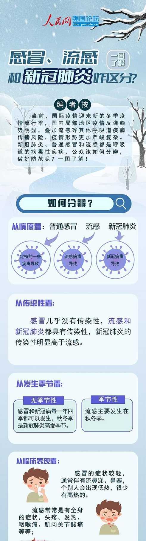 如何区分是普通感冒还是新冠肺炎感冒(如何区分是普通感冒还是新冠肺炎...