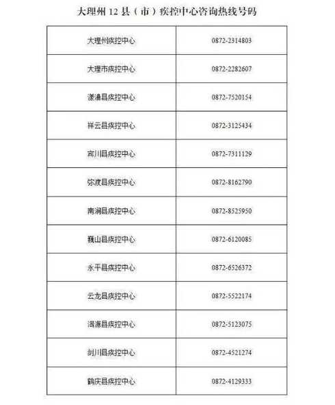 祥云出入最新规定