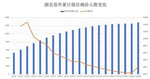 武汉总共经历几次疫情爆发了