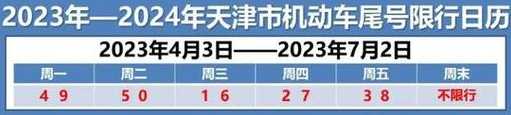 天津限号2022最新限号10月(十一黄金周限行规定及注意事项)