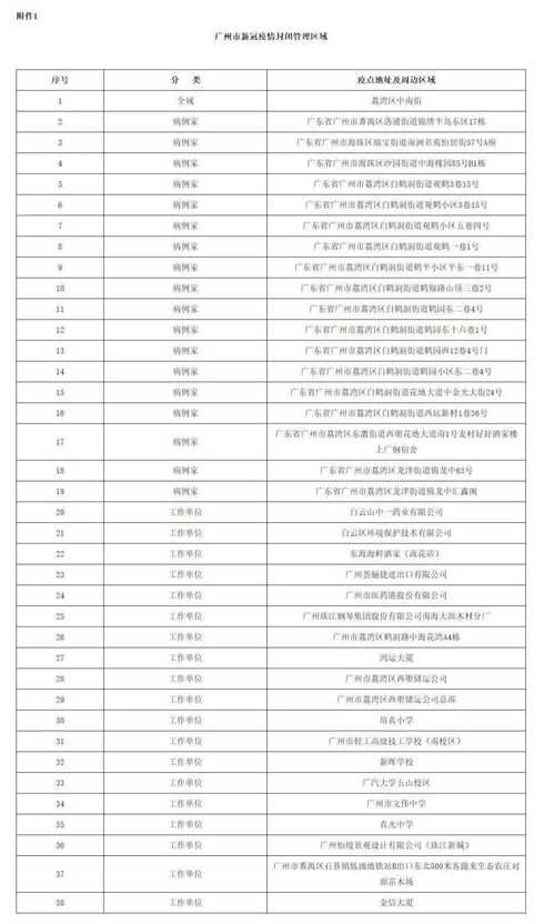 广东的疫情高风险有哪一些地方