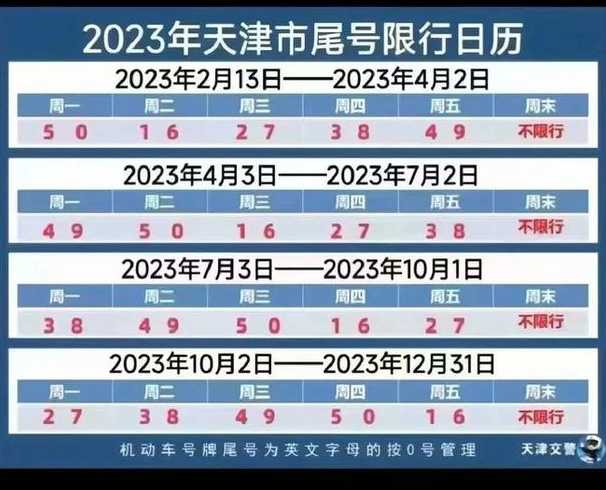 天津限号2024年1月最新限号