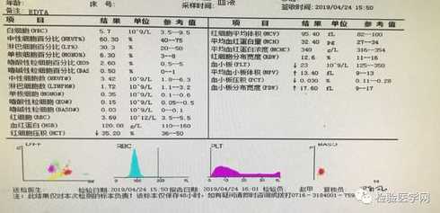 新冠肺炎的血象特征