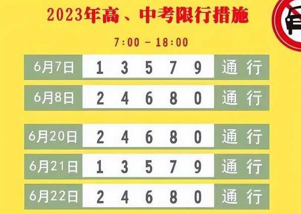 太原2023年3月限行通知(时间+区域范围)