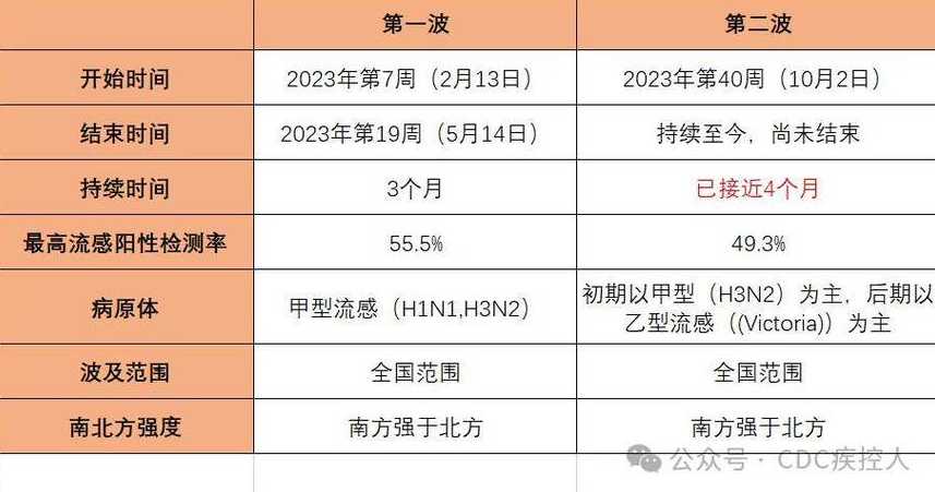 中国新冠疫情结束时间