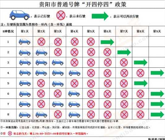 贵阳市区外地车牌限号规定