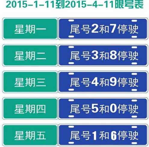 在天津地界的高速上路标客车全天限速标志80公里后面又写22.00到5:00...