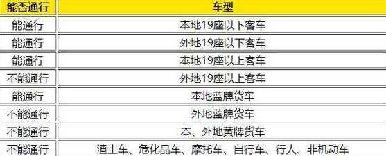 南京外地车辆限行新规定2023