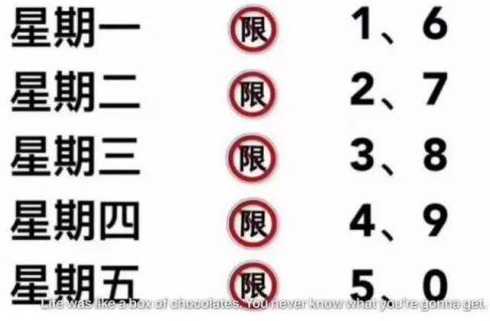 如何查询车辆限行限号?