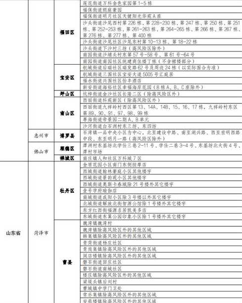 绍兴现在属于什么风险地区?绍兴疫情最新消息