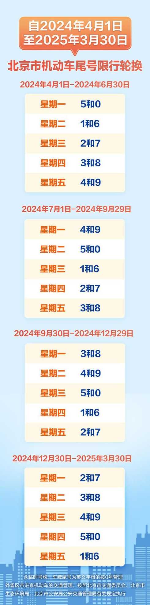 2024年限号最新规定