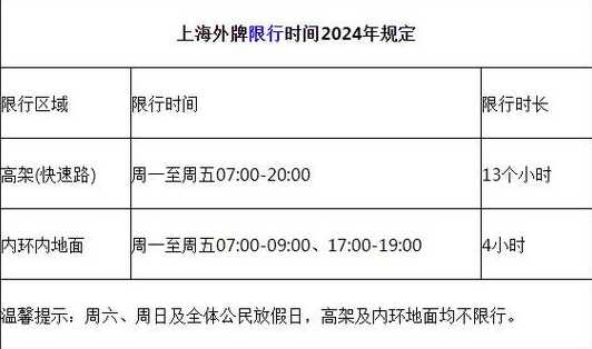 深圳市外地车牌限行时间表2024年