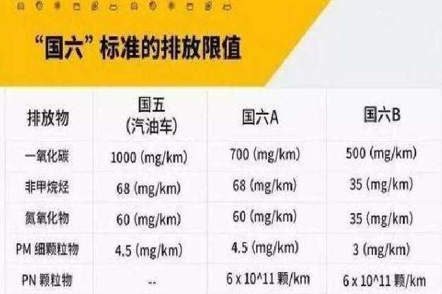 莱芜接受外地车的排放标准是国几