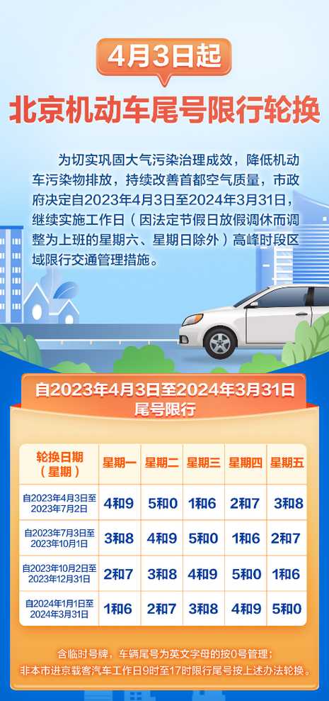 限号2023年4月最新限号时间表