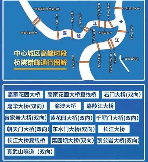 重庆市车辆限号最新规定时间