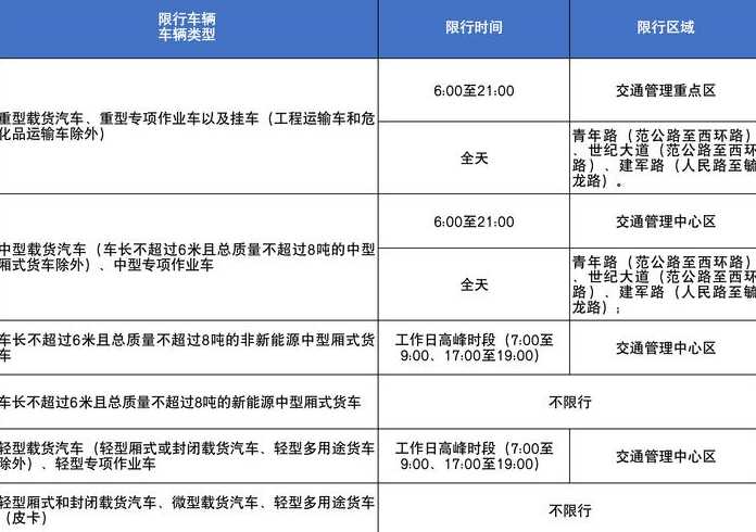 2023苏州限行政策最新规定