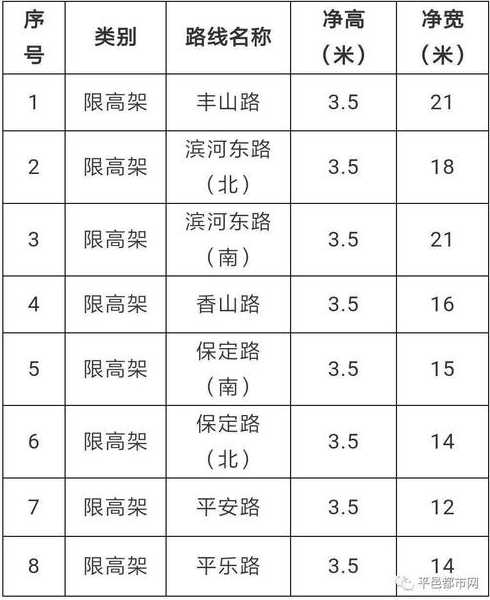 如何判断公路限高架违法