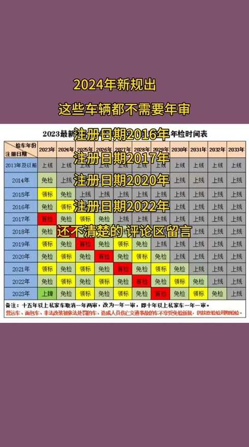 郑州限行2024新规定是什么