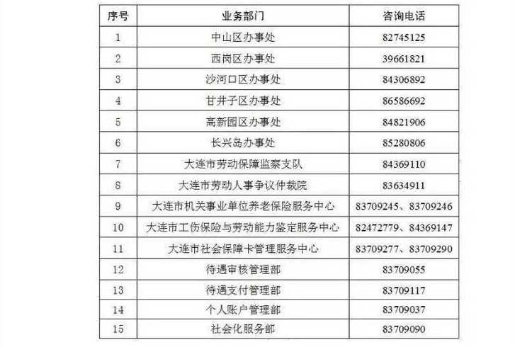 大连24小时疫情咨询电话