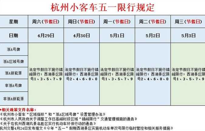 杭州新能源限行吗