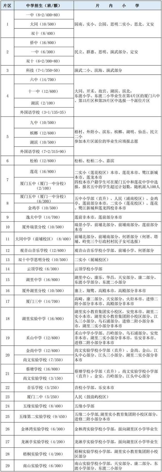 2022进出厦门最新规定政策