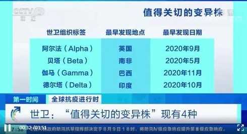 新疆的疫情跟甘肃的疫情是一种毒株吗