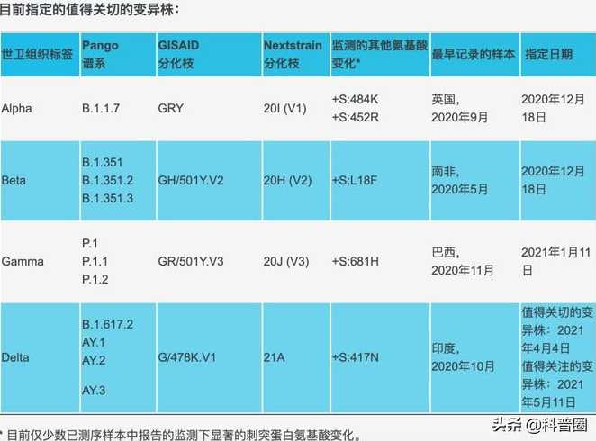 新冠病毒为什么不能像非典一样突然消失呢?