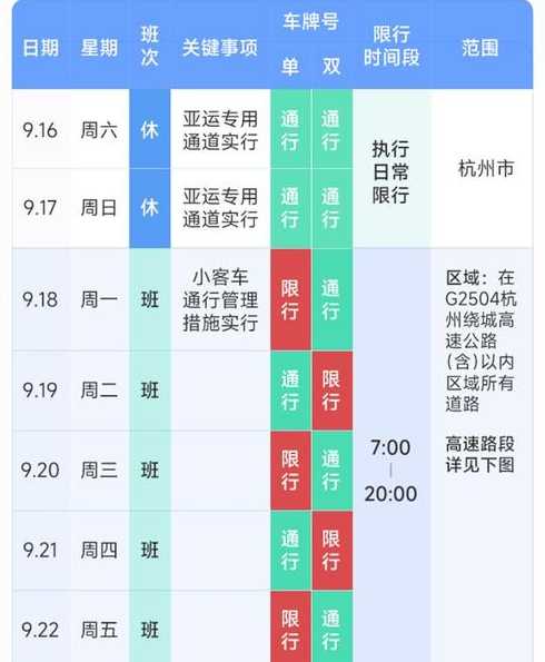 杭州市限行规定2023年最新